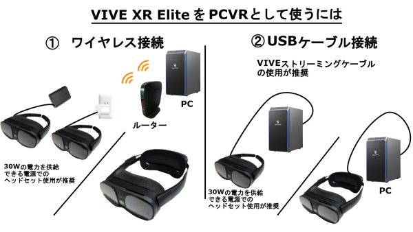 VIVE XR eliteをPCVRとして使う参考画像